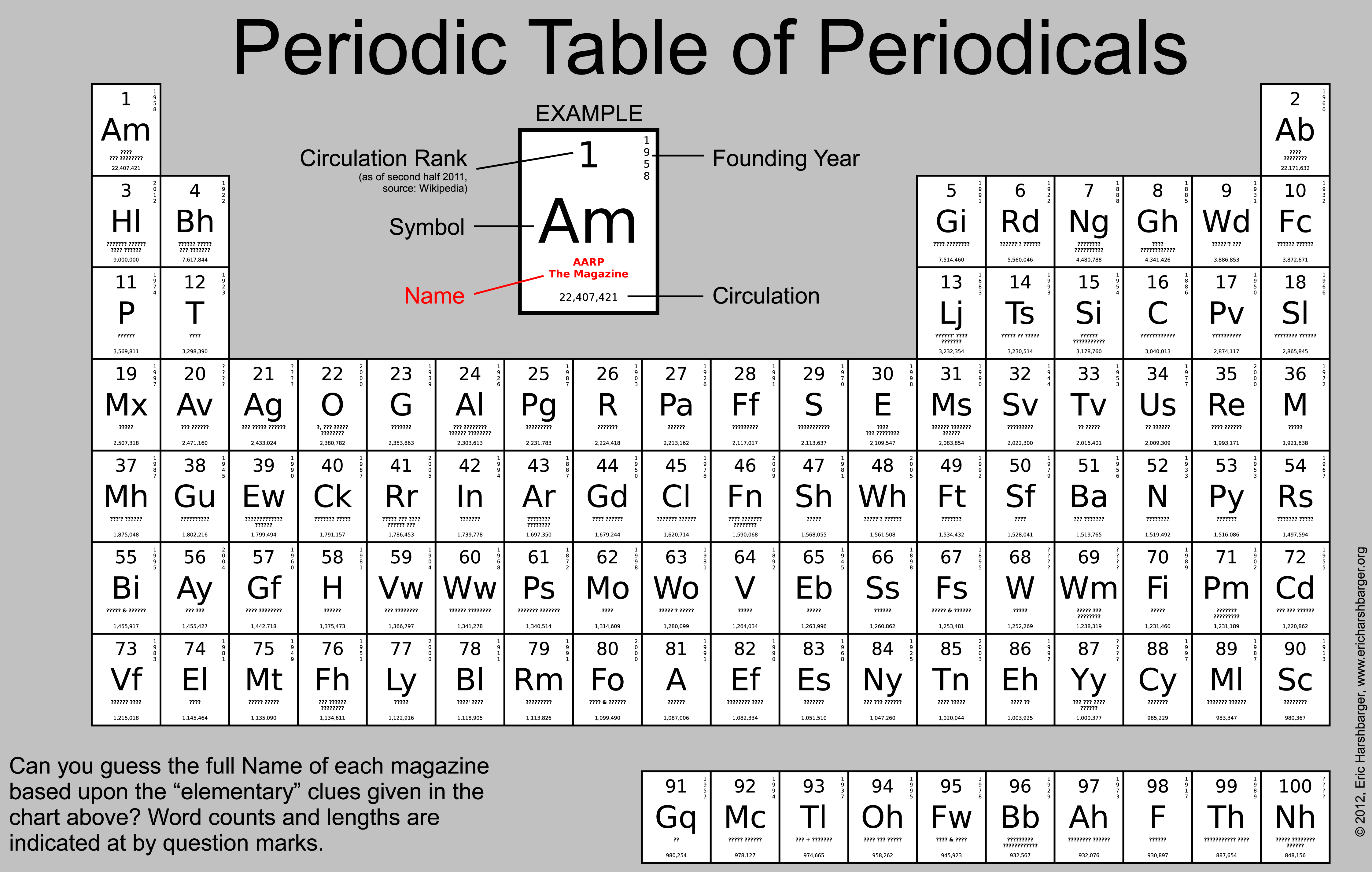 periodic-table-of-elements-list-with-names-periodic-table-timeline