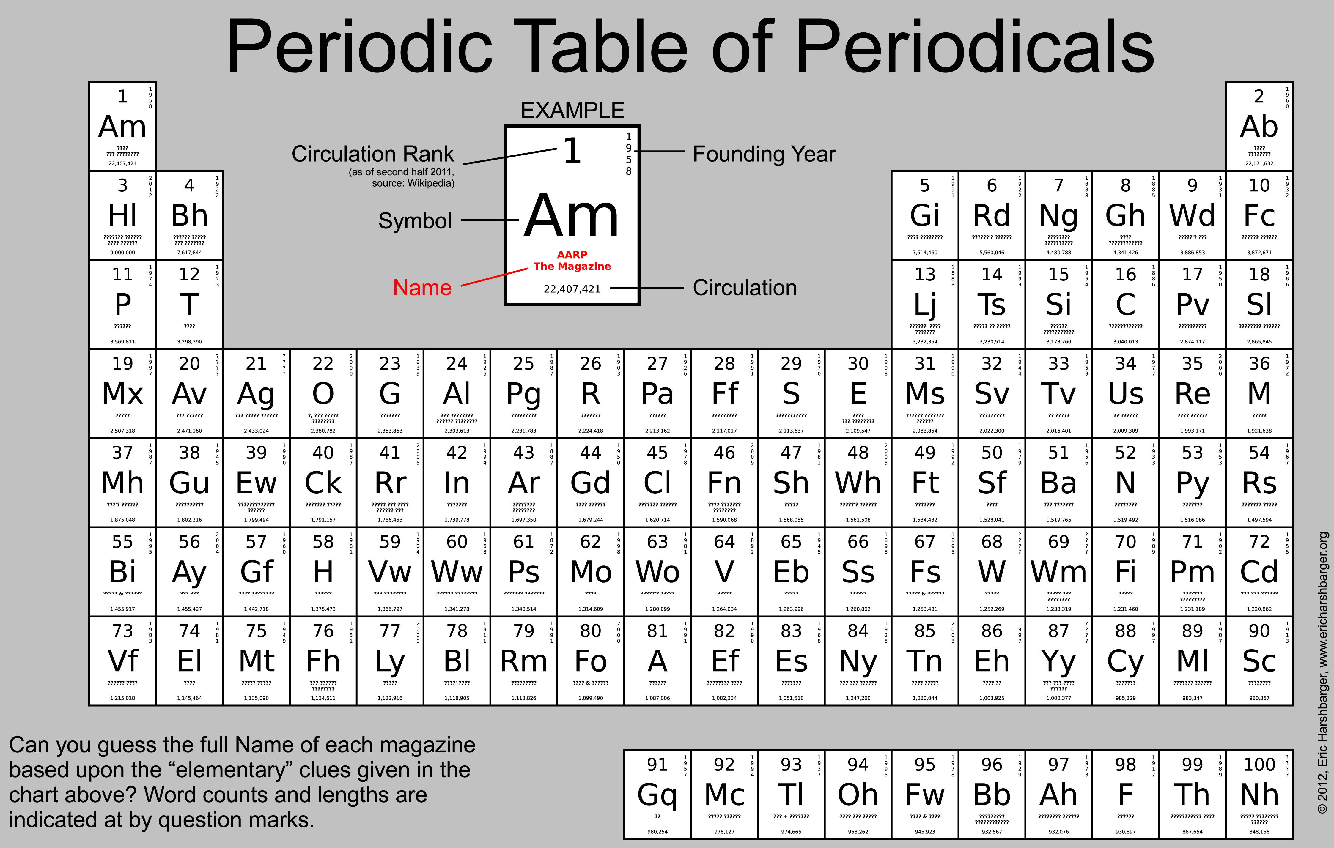 Periodic Table Of Elements With Names Ulsdinfo